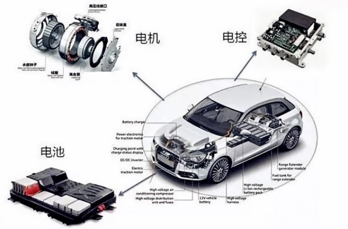 緊抓新能源風(fēng)口，世椿智能發(fā)力汽車電子賽道